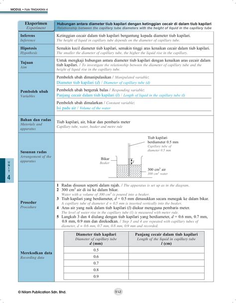 Jawapan Modul Fizik Nilam Publication Tingkatan 4 / Module More Fizik