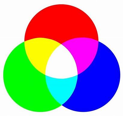 Rgb Cmyk Systems Farbmodell Vs Colors Yellow