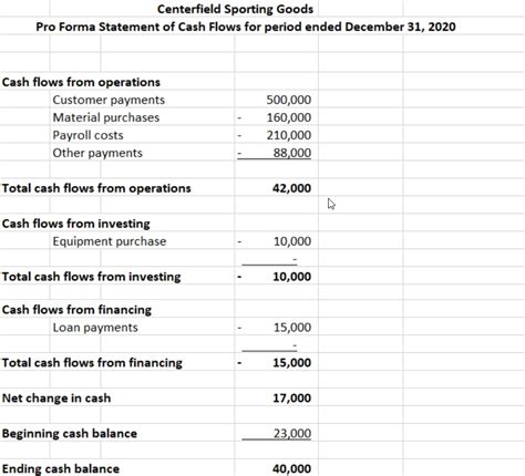 Pro Forma Cash Flow Template