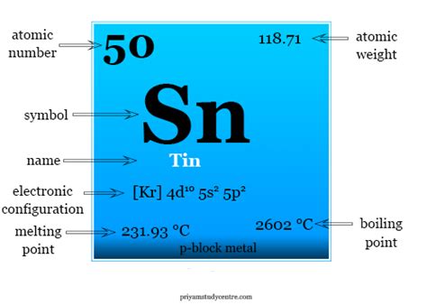 Top 10 Where Is Sn On The Periodic Table