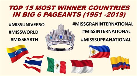 top 15 most winner countries in beauty pageants 1951 2019 youtube