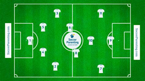 Soccer Jersey Numbers By Position