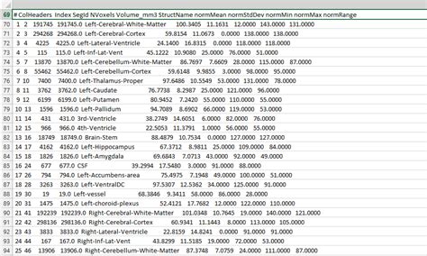 Csv Save File As Tab Delimited Text And Spreadsheet