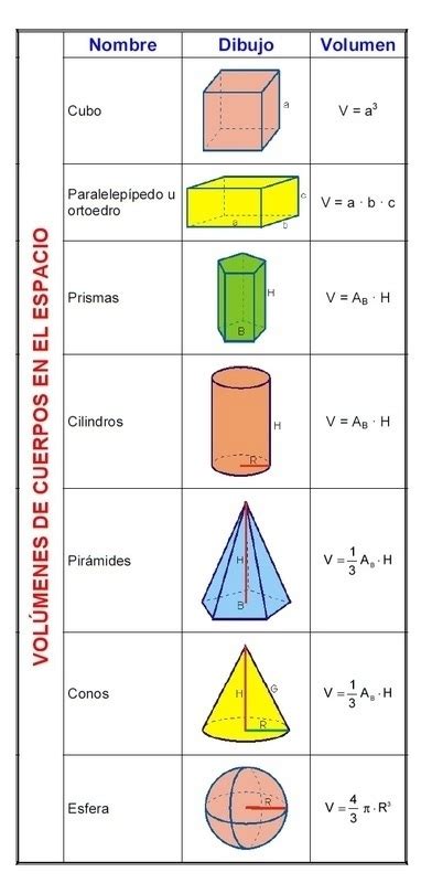 CÁlculo Del Volumen En Cuerpos GeomÉtricos