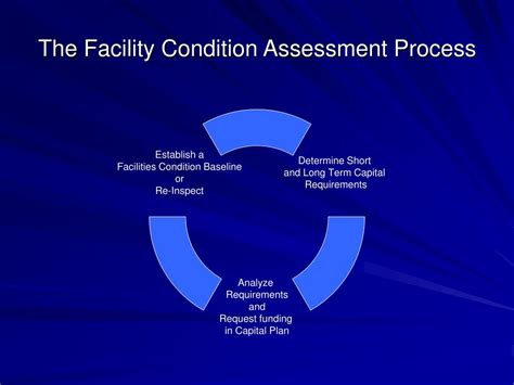 Ppt Facility Condition Assessment Policy Powerpoint Presentation