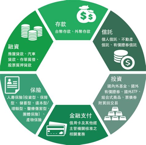 花旗銀行 滙豐銀行 渣打銀行 星展銀行 王道銀行 新光銀行 中國信託 國泰世華 玉山銀行 台新銀行 聯邦銀行 美國運通 遠東商銀 臺灣企銀 彰化銀行 永豐銀. 尊貴理財 - 財富管理 - 國泰世華銀行