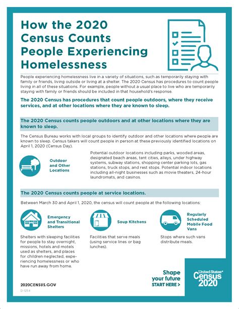Other common censuses include the census of agriculture, and other censuses such as the traditional culture, business, supplies, and traffic censuses. How the 2020 Census Counts People Experiencing Homelessness