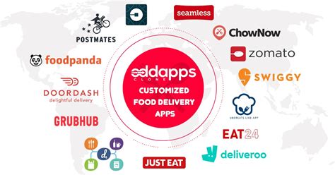 Postmates Clone | Uber for food delivery | Food delivery ...