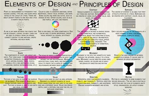 Design Elements And Principles Visual Identification Images Visual Design Principles And