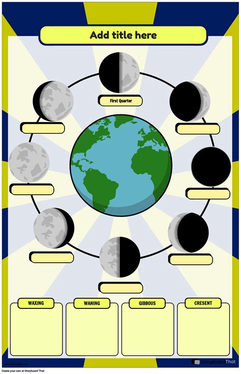 Free Moon Phases Posters — For Kids And Classroom Worksheets Library