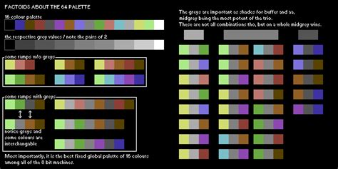 C64 Colours