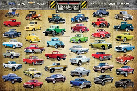 Pickup Truck Evolution Athena Posters