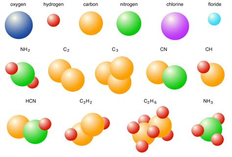 Chemistry Mysteries Empirical And Molecular Formulas
