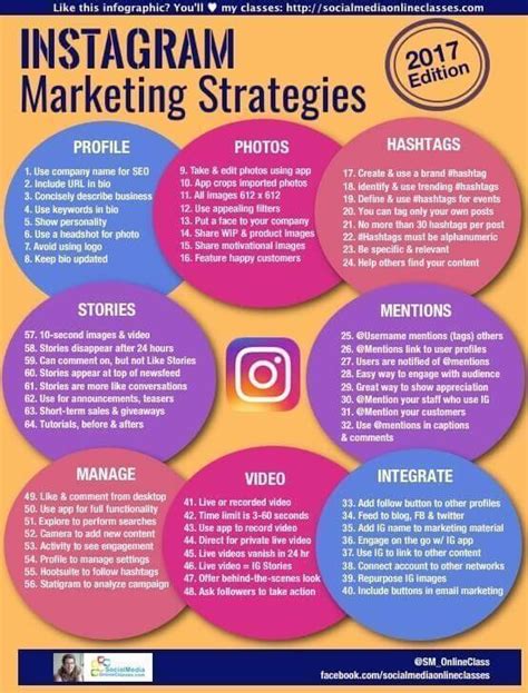 The Ultimate Guide To An Effective Instagram Marketing Strategy Harro