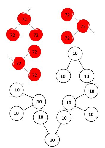 Part Part Whole Model Templates Teaching Resources