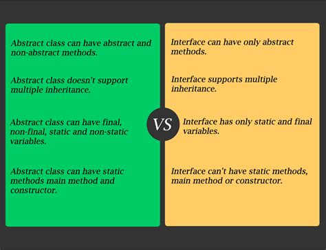 Java Abstract Class Vs Interface Example Using Both And SexiezPix Web Porn