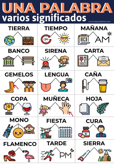 Infografías Archivo Superlápiz Palabras En Español Vocabulario