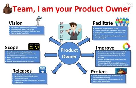 We did not find results for: Why can't the Scrum Master and the Product Owner be the ...