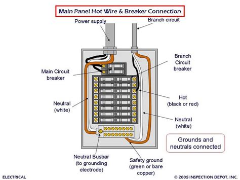 Why You Should Not Use Extension Cords on Electric