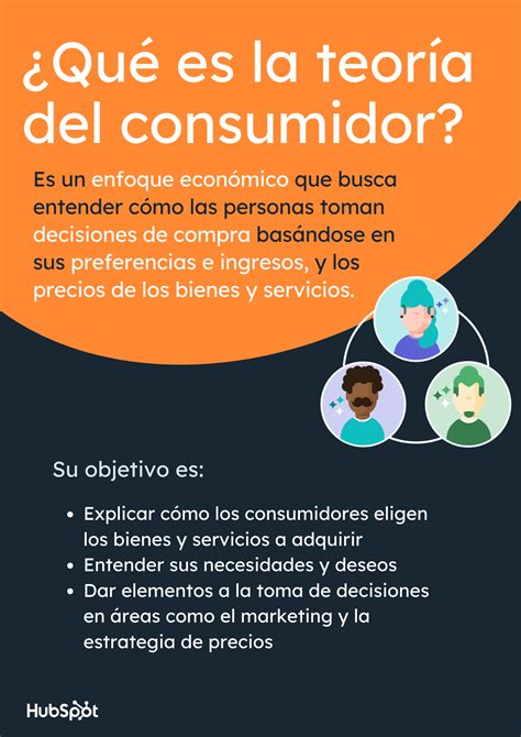 Teoría del consumidor qué es para qué sirve y ejemplos