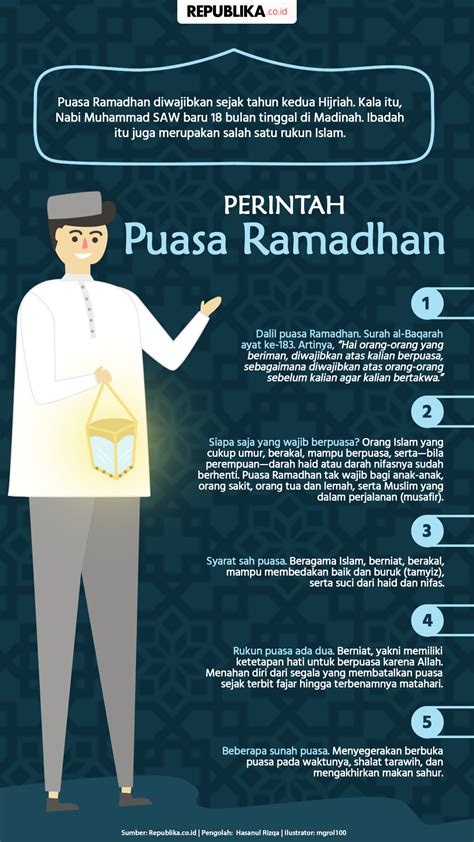 Dalil Puasa Ramadhan Beserta Artinya