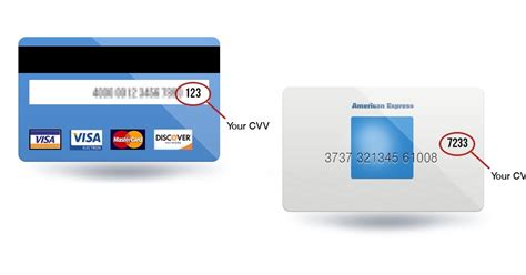 What is cvv number in debit card. What Is Cvv Number In Debit Card - change comin