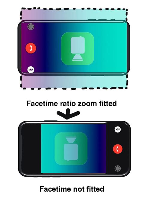 Nov 16, 2014 @ 6:58am. iPhone X Facetime to other Facetime screen ratio is fitted ...