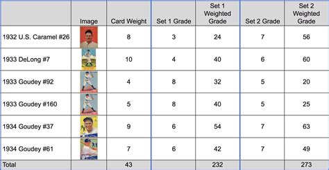 Table of contents what is sport card grading? Top 7 Reasons To Use PSA Grading Services | Old Sports Cards