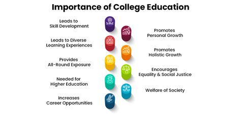 Why College Education Is Important 2023 College Vidya