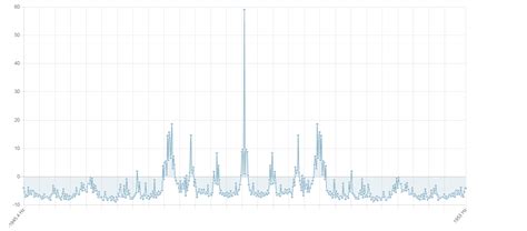 Javascript ChartJs Not Displaying Data Stack Overflow