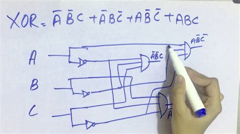 Truth Table And Circuit Diagram Of 3 Input Xor And Xnor Digital