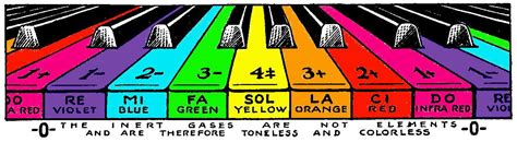 An explanation of terms used in the concept of tone colour in the hsc music 1 aural exam. SVPwiki | music note or sound colors