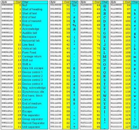 Codifica O De Caracteres Quais As Principais Diferen As Entre Hot Sex