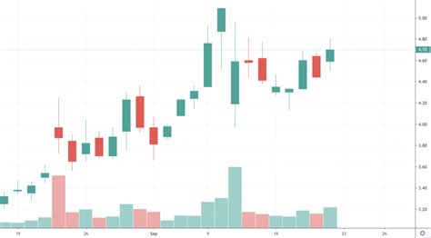 How to trade gamestop trading frenzy with etfs. 5 Penny Stocks To Watch in September; 1 Up 356% This Year