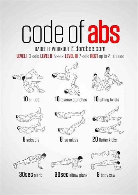 Workouts You Could Do At Home No Equipments Required No Equipment Ab Workout Six Pack