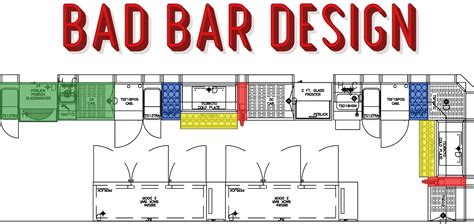 Bar Design 101 The Beginners Guide To Creating A Functional Bar