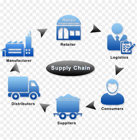 Free Download Hd Png Supply Chain Management Supply Chain Icon Png