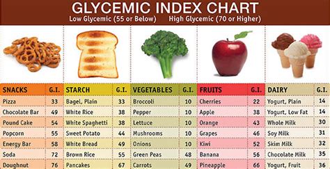 Banana Glycemic Index Chart A Visual Reference Of Charts Chart Master