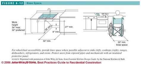 The ada guidelines on sink specifications are pretty clear. ada compliant kitchen sink | ADA Kitchen | Pinterest ...