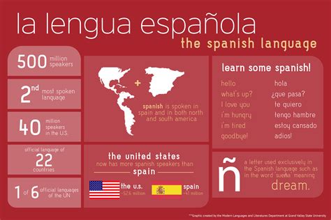 11 Fun Facts About The Spanish Language Infographic 2