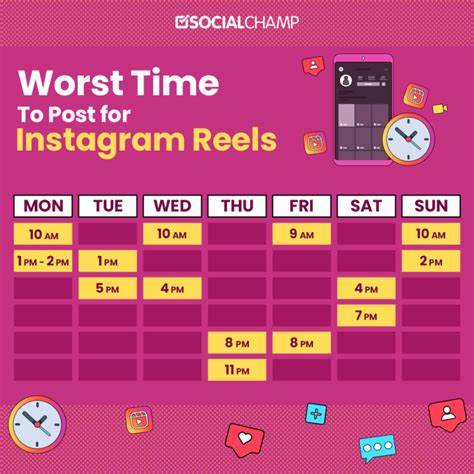 The Best Time To Post Reels On Instagram In 2023 Updated