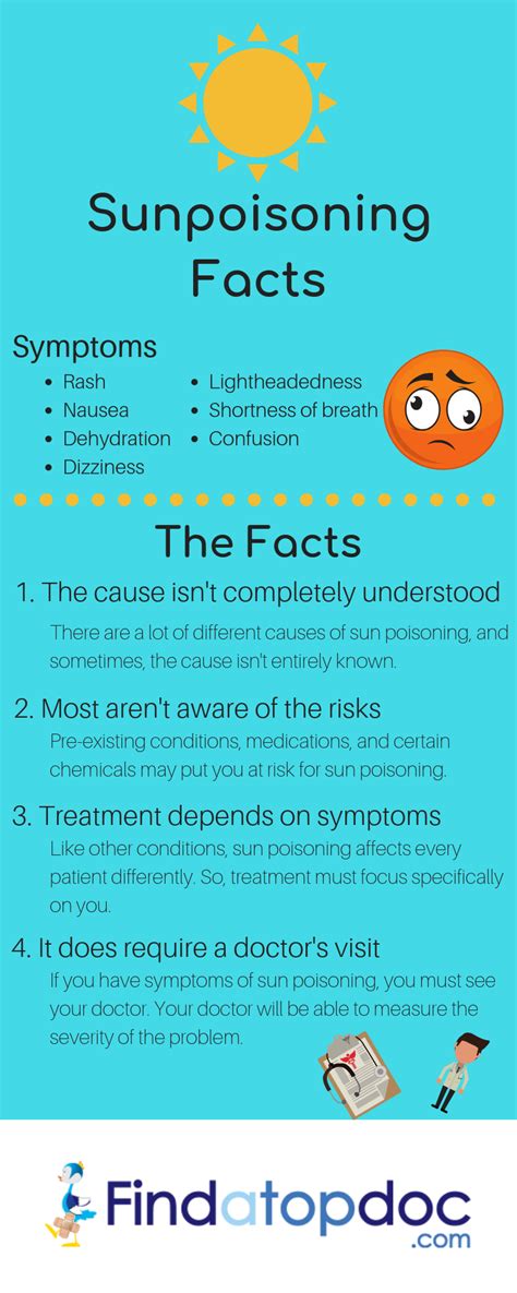 What Are The Sun Poisoning Symptoms How To Treat Sun Poisoning