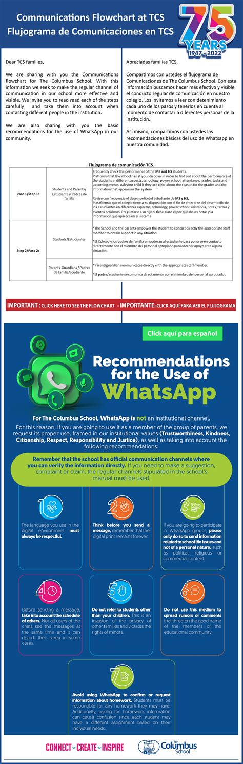 Tcs Communications Flowchart And Whatsapp Recommendations Flujograma De Comunicaciones Tcs Y