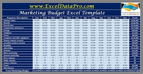 Download Marketing Budget Excel Template Exceldatapro