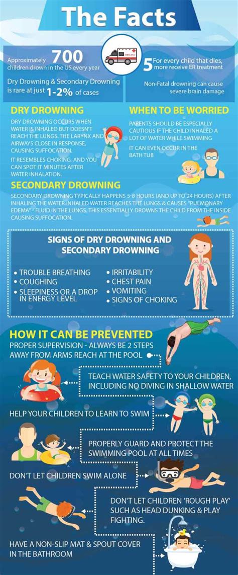 Infographic Do You Know The Warning Signs Of Dry Drowning Msd