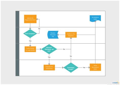 Process Mapping Guide Definition How To And Best Practices Creately