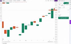 Free Tradingview In Trading View App Live Chart Tradingview Upstox