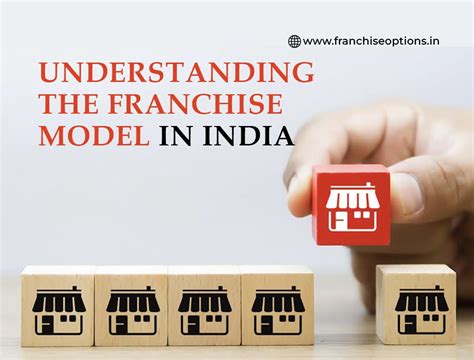 Understanding The Franchise Model In India Franchise Options