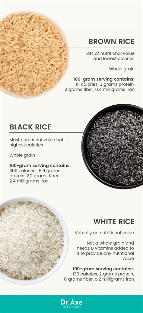 Your daily values may be higher or lower depending on your calorie needs. Considering Arsenic Levels, Is Brown Rice Really the Best ...