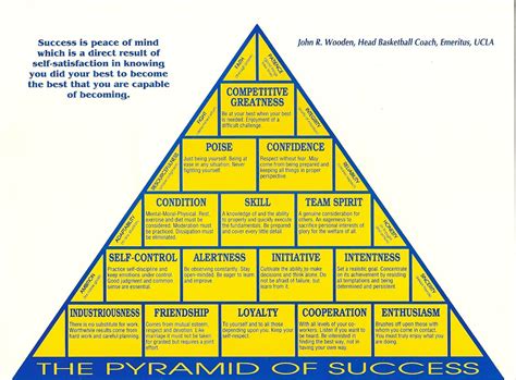 Printable Pyramid Of Success
